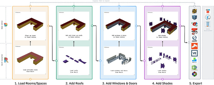 Revit plugin workflow