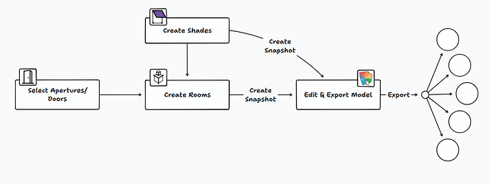 The new export workflow