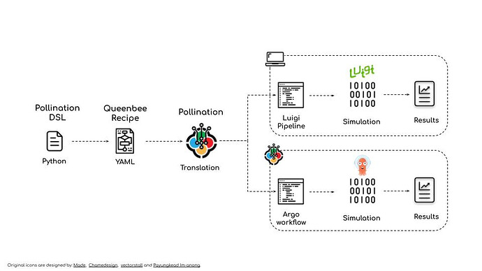https://github.com/pollination/pollination-dsl#pollination-dsl
