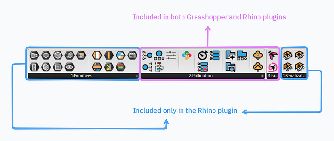Rhino vs Grasshopper